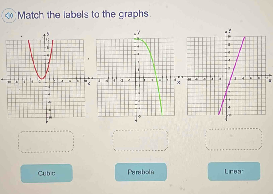 Match the labels to the graphs.
Cubic Parabola Linear