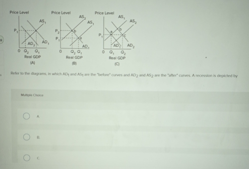 Refer to the diagrams, in which ADy and AS_n are the "before" curves and AD_2 and . AS_2 are the " flet° curves. A recession is depicted by
Multiple Choice
A
B.
c