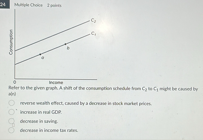 Solved: Refer to the given graph. A shift of the consumption schedule ...
