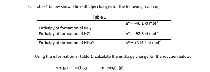 Table 1 below shows the enthalpy changes for the following reaction;
Using the information in Table 1, calculate the enthalpy change for the reaction below;
NH_3(g)+HCl(g)to NH_4Cl(g)