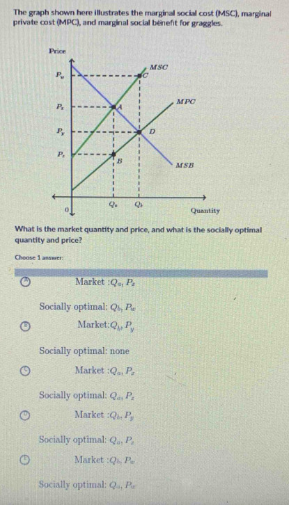 Solved: The graph shown here illustrates the marginal social cost (MSC ...