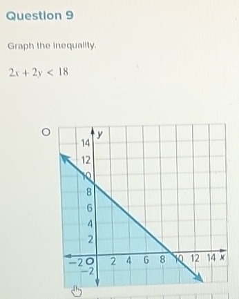 Graph the inequality.
2x+2y<18</tex>