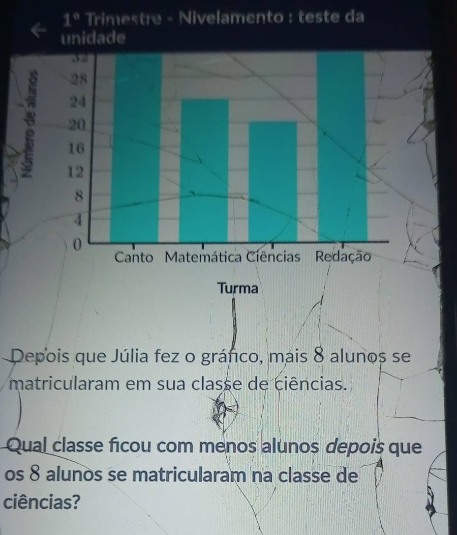 1° Trimestre - Nivelamento : teste da 
unidade 
Depois que Júlia fez o gráfico, mais 8 alunos se 
matricularam em sua classe de ciências. 
Qual classe ficou com menos alunos depois que 
os 8 alunos se matricularam na classe de 
ciências?