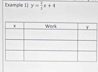 Example 1) y= 2/3 x+4