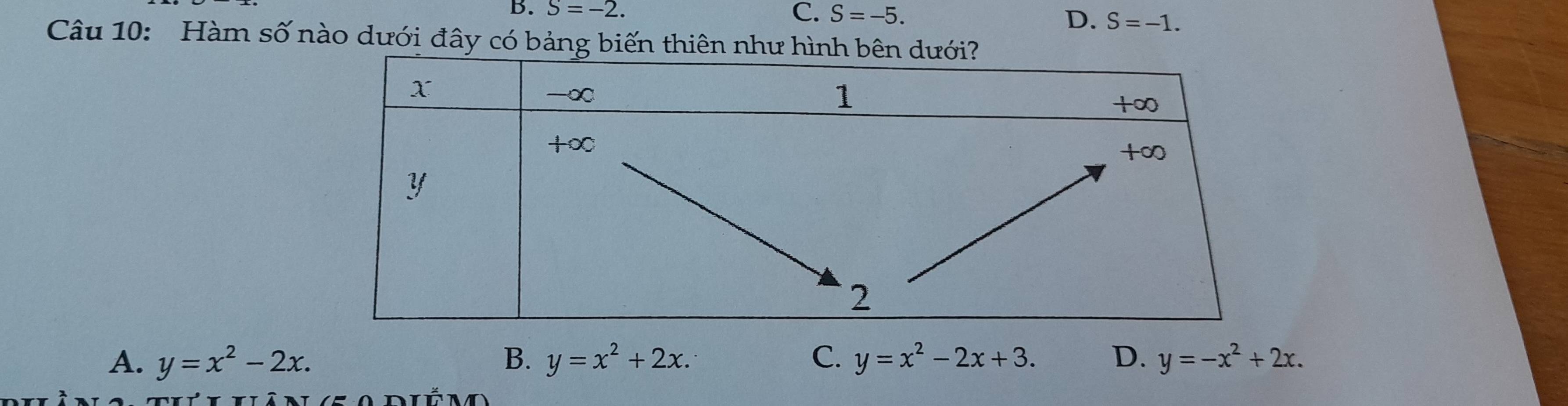 S=-2.
C. S=-5. D. S=-1. 
Câu 10: Hàm số nào dưới đây có bảng biến thiên như
A. y=x^2-2x. B. y=x^2+2x. C. y=x^2-2x+3. D. y=-x^2+2x.