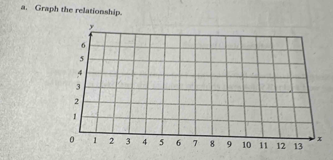 Graph the relationship.