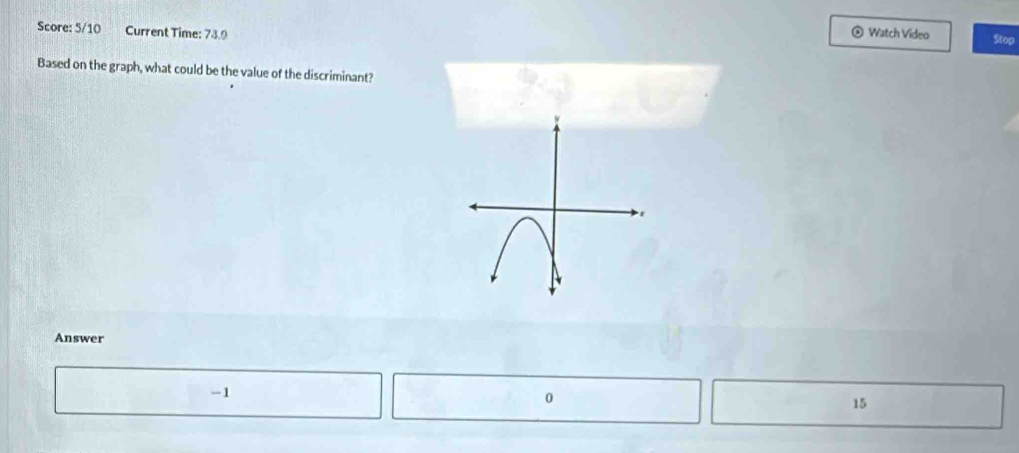 Score: 5/10 Current Time: 73.9 Watch Video Stop
Based on the graph, what could be the value of the discriminant?
Answer
-1
0
15