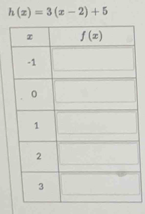 h(x)=3(x-2)+5