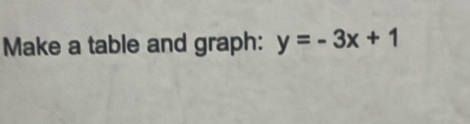 Make a table and graph: y=-3x+1