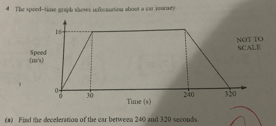 The speed--time graph shows information about a car journey. 
(mn/s) 
(a) Find the deceleration of the car between 240 and 320 seconds.