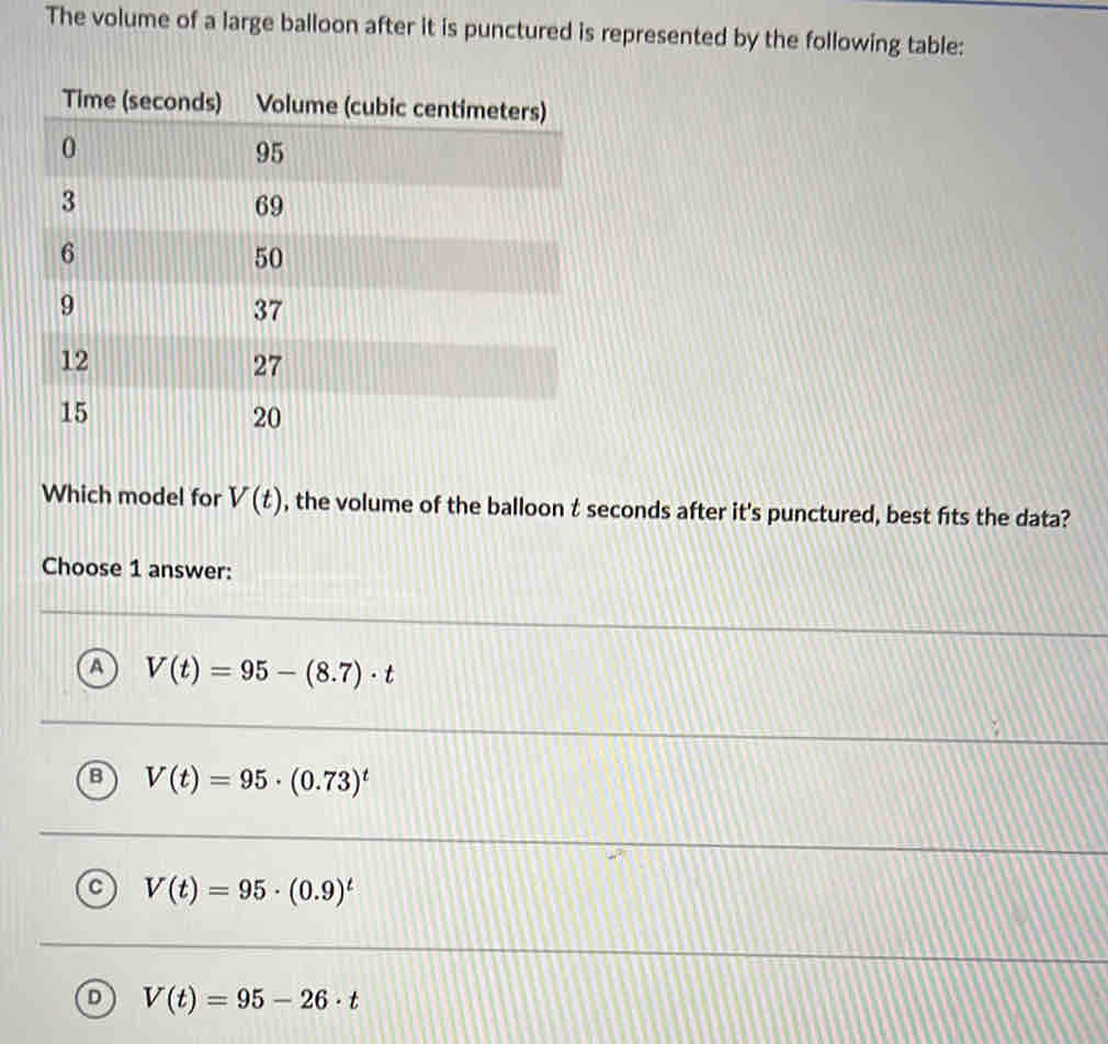 The volume of a large balloon after it is punctured is represented by the following table:
Which model for V(t) , the volume of the balloon t seconds after it's punctured, best fits the data?
Choose 1 answer:
A V(t)=95-(8.7)· t
V(t)=95· (0.73)^t
V(t)=95· (0.9)^t
D V(t)=95-26· t