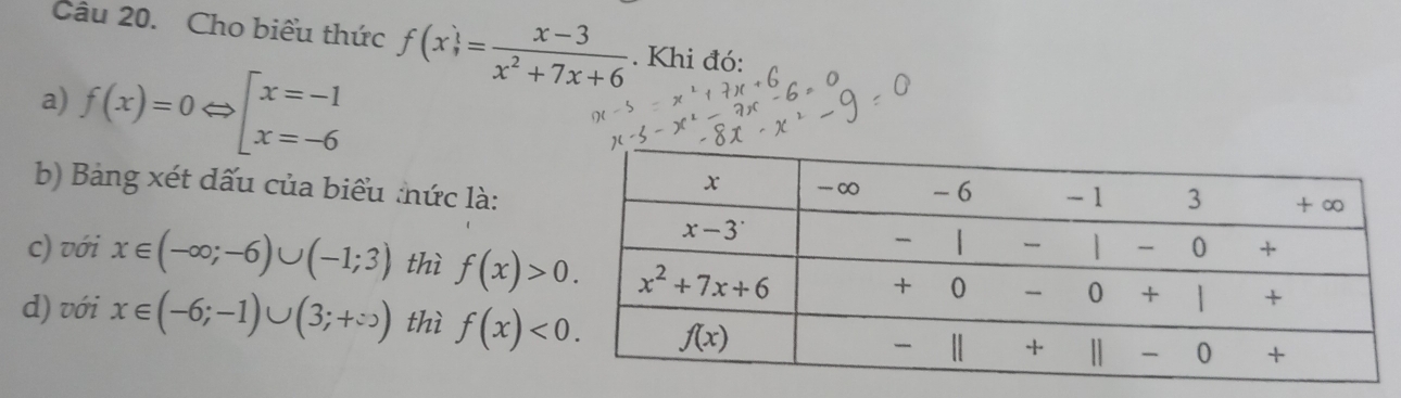 Cho biểu thức f(x)= (x-3)/x^2+7x+6 . Khi đó:
a) f(x)=0Leftrightarrow beginbmatrix x=-1 x=-6endarray.
b) Bảng xét dấu của biểu :nức là:
c) với x∈ (-∈fty ;-6)∪ (-1;3) thì f(x)>0.
d) với x∈ (-6;-1)∪ (3;+∈fty ) thì f(x)<0.