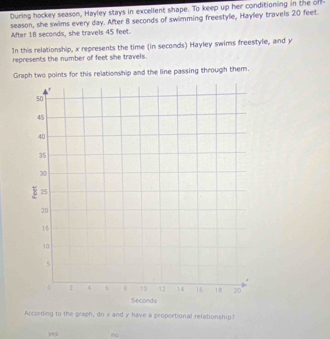 During hockey season, Hayley stays in excellent shape. To keep up her conditioning in the off-
season, she swims every day. After 8 seconds of swimming freestyle, Hayley travels 20 feet.
After 18 seconds, she travels 45 feet.
In this relationship, x represents the time (in seconds) Hayley swims freestyle, and y
represents the number of feet she travels.
Graph two points for this relationship and the line passing through them.
According to the graph, do x and y have a proportional relationship?
yes no