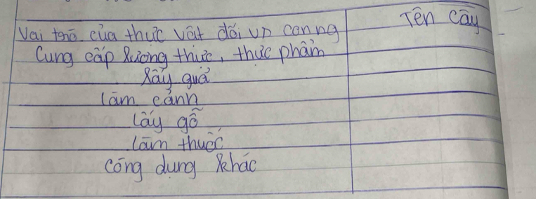 Ten cay
Vai thhē cua thuc vát dói un conne
Cung cap Ruicing thu, thuo phan
Ray guá
lam eann
lay go
lan thuec
cóng dung hao