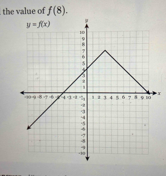 the value of f(8).
x