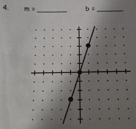 m= _ b= _