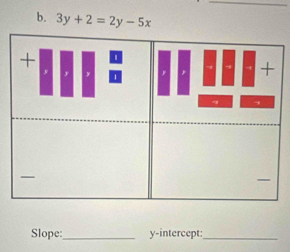 3y+2=2y-5x
Slope:_ y-intercept:_