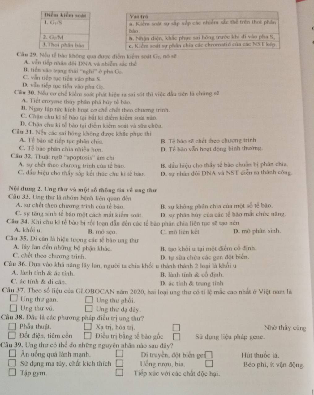 Nếu tế bào không qua được điểm kiểm soát G_1 , nó sẽ
A. vẫn tiếp nhân đôi DNA và nhiễm sắc thể
B. tiến vào trạng thải “nghi”' ở pha G_0.
C. vẫn tiếp tục tiến vào pha S.
D. vẫn tiếp tục tiến vào pha G_2.
Câu 30. Nếu cơ chế kiểm soát phát hiện ra sai sót thì việc đầu tiên là chúng sẽ
A. Tiết enzyme thủy phân phá hủy tế bào.
B. Ngay lập tức kích hoạt cơ chế chết theo chương trình.
C. Chận chu kì tế bào tại bắt kĩ điểm kiểm soát nào.
D. Chặn chu kì tế bảo tại điểm kiểm soát và sữa chữa.
Câu 31. Nếu các sai hóng không được khắc phục thì
A. Tế bảo sẽ tiếp tục phân chia. B. Tế bào sẽ chết theo chương trình
C. Tế bào phân chia nhiều hơn. D. Tế bào vẫn hoạt động bình thường.
Câu 32. Thuật ngữ “apoptosis” ám chi
A. sự chết theo chương trình của tế bảo. B. dấu hiệu cho thấy tế bào chuẩn bị phân chia.
C. đấu hiệu cho thấy sắp kết thúc chu kì tế bão. D. sự nhân đôi DNA và NST diễn ra thành công.
Nội dung 2. Ung thư và một số thông tin về ung thư
Câu 33. Ung thư là nhóm bệnh liên quan đến
A. sự chết theo chương trình của tế bào. B. sự không phân chia của một số tế bào.
C. sự tăng sinh tế bào một cách mất kiểm soát. D. sự phân hủy của các tế bảo mắt chức năng.
Câu 34. Khi chu ki tế bảo bị rối loạn dẫn đến các tế bào phân chia liên tục sẽ tạo nên
A. khối u. B. mô sço. C. mô liên kết D. mô phân sinh.
Câu 35. Di căn là hiện tượng các tế bào ung thư
A. lây lan đến những bộ phận khác. B. tạo khối u tại một điểm cố định.
C. chết theo chương trình. D. tự sữa chứa các gen đột biến.
Câu 36. Dựa vào khả năng lây lan, người ta chia khối u thành thành 2 loại là khối u
A. lành tính & ác tính. B. lành tính & cổ định.
C. ác tính & di căn. D. ác tính & trung tính
Câu 37. Theo số liệu của GLOBOCAN năm 2020, hai loại ung thư có tỉ lệ mắc cao nhất ở Việt nam là
Ung thư gan. Ung thư phổi.
Ung thư vú. Ung thư dạ dày.
Câu 38. Đâu là các phương pháp điều trị ung thư?
Phẫu thuật. Xạ trị, hóa trị. Nhờ thầy cúng
Đốt điện, tiêm cồn    Điều trị bằng tế bào gốc  Sử dụng liệu pháp gene.
Câu 39. Ung thư có thể do những nguyên nhân nào sau đây?
Ăn uống quá lành mạnh. Di truyền, đột biến gerể Hút thuốc lá.
Sử dụng ma túy, chất kích thích Uống rượu, bia. Béo phì, ít vận động.
Tập gym. Tiếp xúc với các chất độc hại.