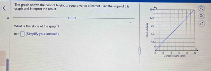 The graph shows the cost of buying x square yards of carpet. Find the slope of this 
graph and interpret the result. 
What is the slope of the graph? 
8
m=□ (Simplify your answer.) 
Carpet (square yards)