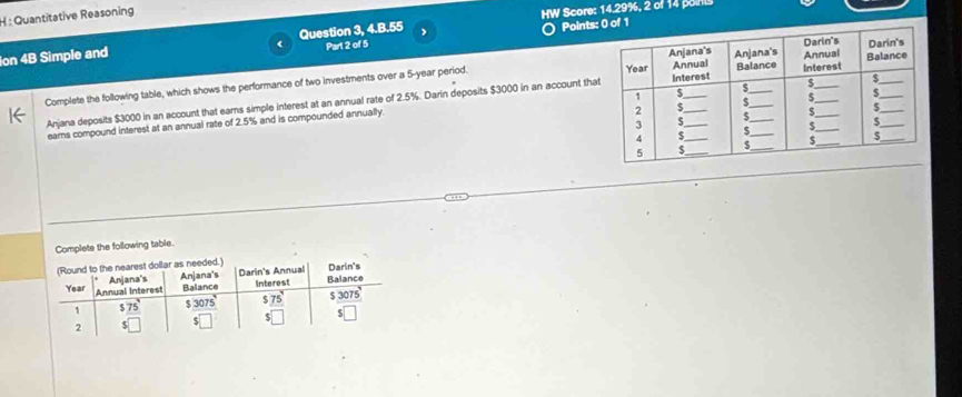 Quantitative Reasoning
HW Score: 14.29%, 2 of 14 points
Ion 4B Simple and Question 3, 4.B.55
Points: 0 of 1
4 Part 2 of 5 
Complete the following table, which shows the performance of two investments over a 5-year period. 
Anjana deposits $3000 in an account that eams simple interest at an annual rate of 2.5%. Darin deposits $3000 in an account that
eams compound interest at an annual rate of 2.5% and is compounded annually
Complete the following table.