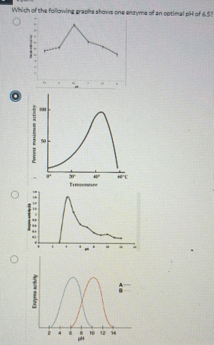 Which of the following graphs shows one enzyme of an optimal pH of 6.5?
100
50
、 0° 30° 40° 60°C
Temperamure