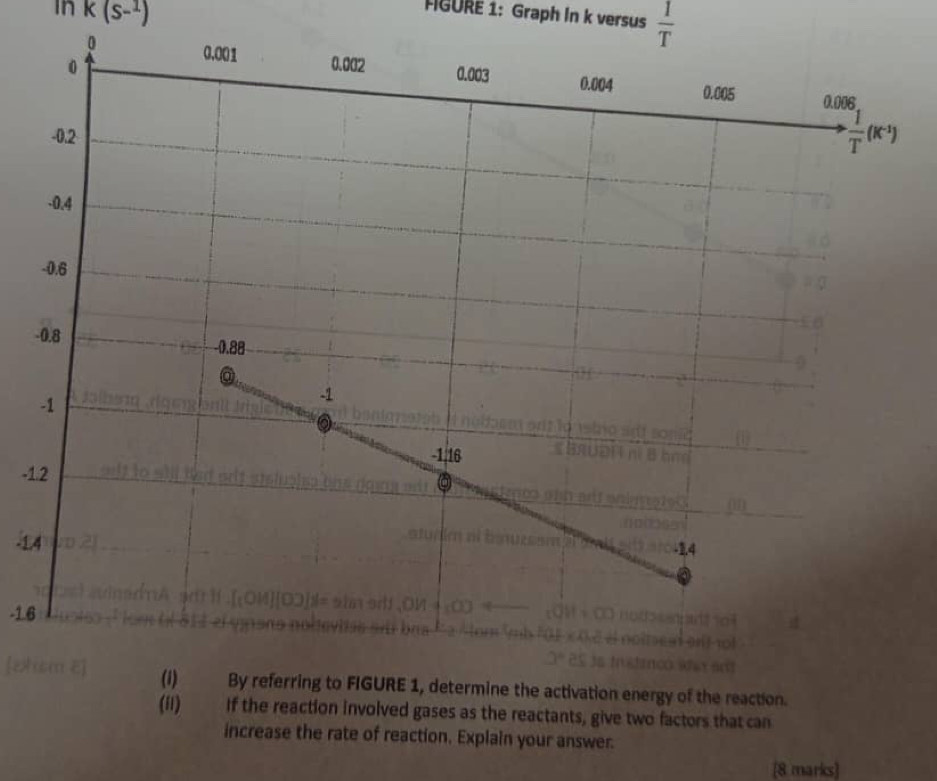 In k(s-^1)
AGURE 1: Graph In k versus  1/T 
-
-1
-1
-1.6
(1) By referring to FIGURE 1, determine the activation energy of the reaction.
(i1) If the reaction involved gases as the reactants, give two factors that can
increase the rate of reaction. Explain your answer.
[8 marks]