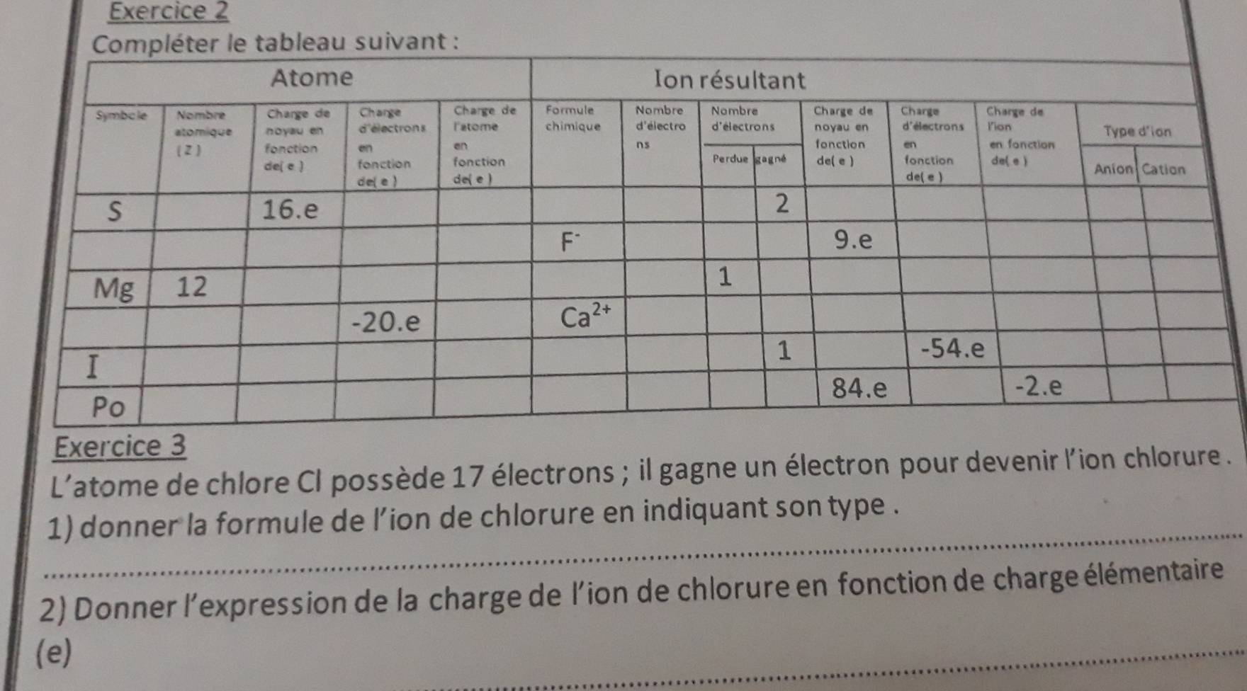 le tableau suivant :
Exercice 3
L'atome de chlore CI possède 17 électrons ; il gagne un électron pour devenir l'ion chlorure .
_
1) donner la formule de l'ion de chlorure en indiquant son type .
2) Donner l'expression de la charge de l'ion de chlorure en fonction de charge élémentaire
(e)
_