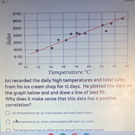 $700
$600
$500
$400
$300
$200
$100
$o
10 12 14 16 18 20 22 24 26
Temperature°C
Ari recorded the daily high temperatures and total sales
from his ice cream shop for 12 days. He plotted the data on
the graph below and and drew a line of best fit.
Why does it make sense that this data has a positive
correlation?
As temperatures go up, more people will want iced cream.
As cemperatures go down, more people will want ice cream.
The temperature has no effect on the amount of ice cream bought.