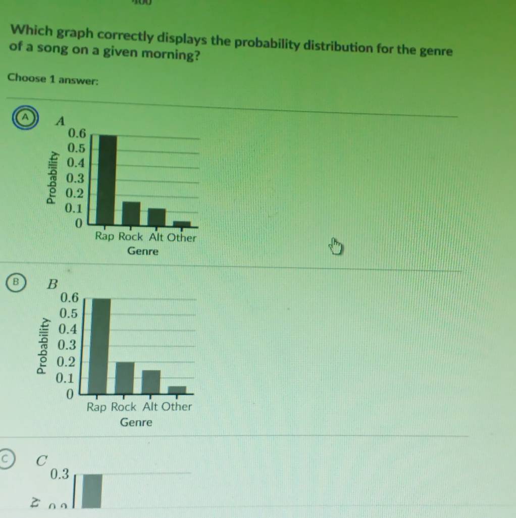 Which graph correctly displays the probability distribution for the genre
of a song on a given morning?
Choose 1 answer:
a
B
C C
0.3