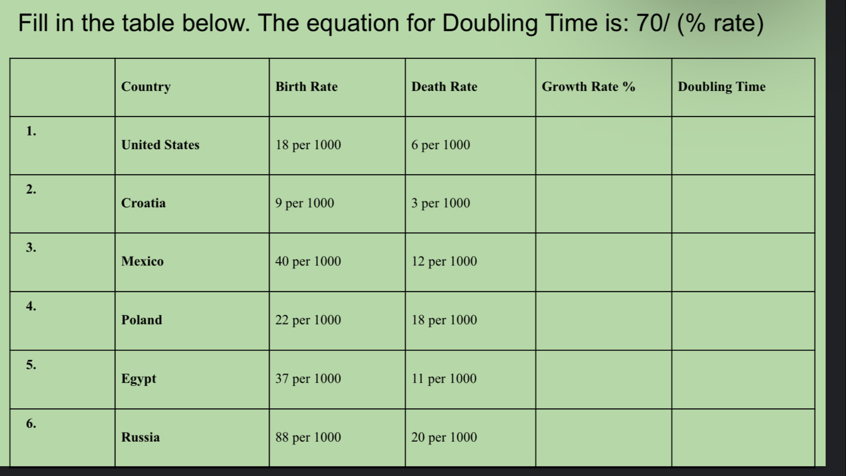 Fill in the table below. The equation for Doubling Time is: 70/ (% rate)