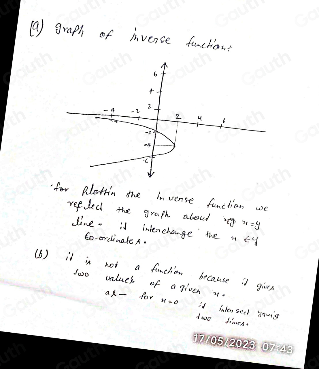 Solved: Given the graph of f(x) , graph the inverse relation. Explain ...