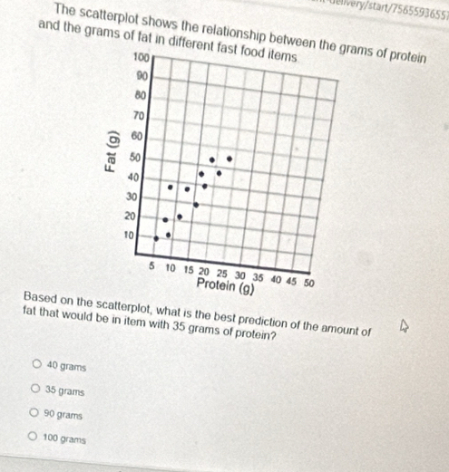 very/start/7565593655
The scatterplot shows the relationship betweenrams of protein
and the grams of fat in diffe
Based on thescatterplot, what is the best prediction of the amount of
fat that would be in item with 35 grams of protein?
40 grams
35 grams
90 grams
100 grams