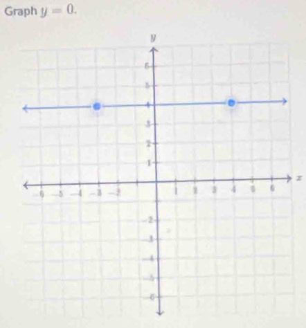 Graph y=0.
z