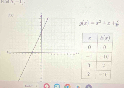 Find h(−1).
g(x)=x^2+x+2
Dosk 1