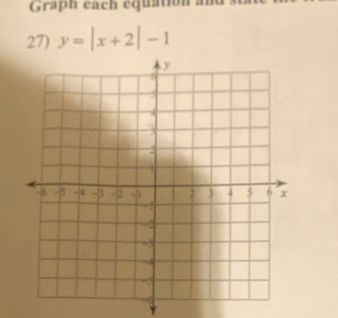 Graph each equation and 
27) y=|x+2|-1