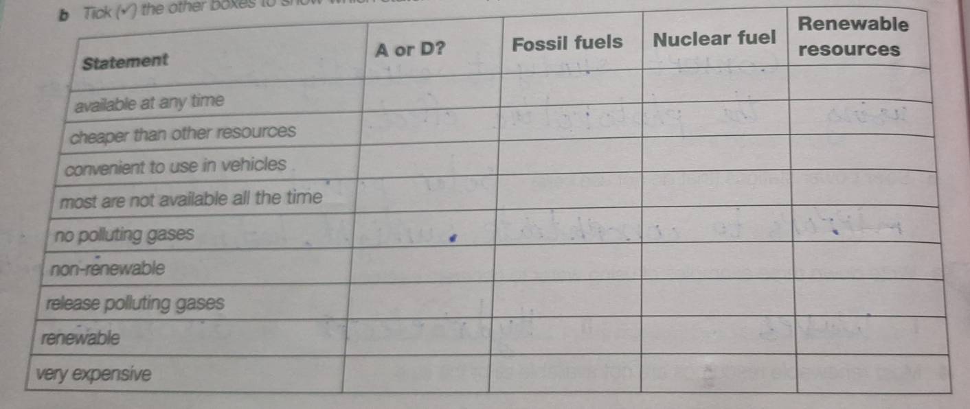 Tick (√) the other Boxes to