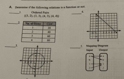 Determine if the following relations is a function or not. 
_1 Ordered Pairs 
_ 
4.
 (3,2),(3,3),(4,3),(4,4)
_ 


_ 
_3 
5. Mapping Diagram 
Input Output 
a a 
b b 
1 
2 2