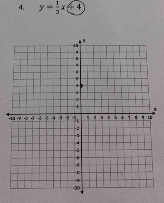 y= 1/3 x+4
x
-