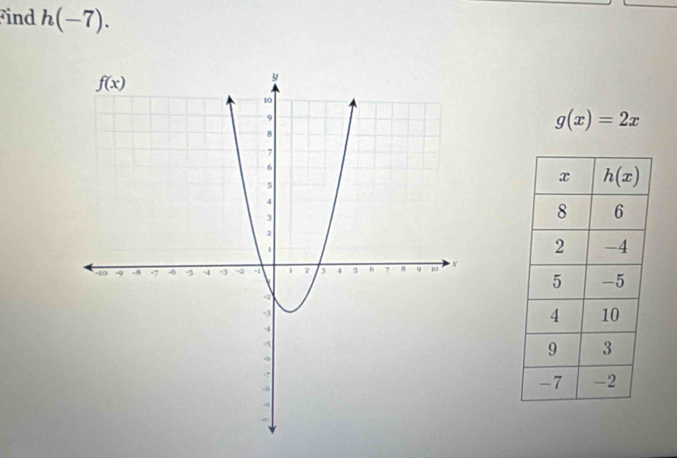 ind h(-7).
g(x)=2x