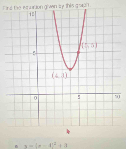 Fion given by this graph.
0
a y=(x-4)^2+3