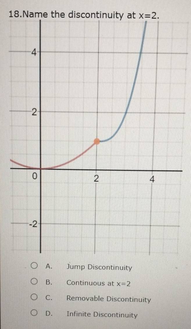 A. Jump Discontinuity
B. Continuous at x=2
C. Removable Discontinuity
D. Infinite Discontinuity