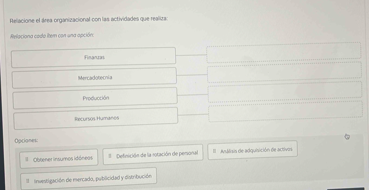 Relacione el área organizacional con las actividades que realiza:
Relaciona cada ítem con una opción:
Finanzas
Mercadotecnia
Producción
Recursos Humanos
Opciones:
# Obtener insumos idóneos | Definición de la rotación de personal H Análisis de adquisición de activos
;; Investigación de mercado, publicidad y distribución