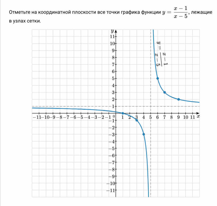 Оτмеτьτе на κоординатной πлоскости все Τοчки графика φункции y= (x-1)/x-5  , лежащие 
в узлах сетки.