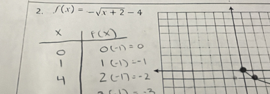 f(x)=-sqrt(x+2)-4 _