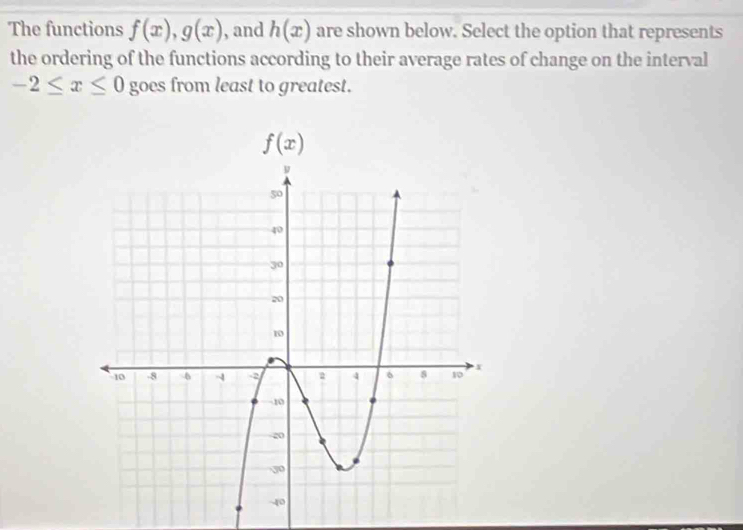 The functions f(x),g(x) , and h(x) are shown below. Select the option that represents
the ordering of the functions according to their average rates of change on the interval
-2≤ x≤ 0 goes from least to greatest.