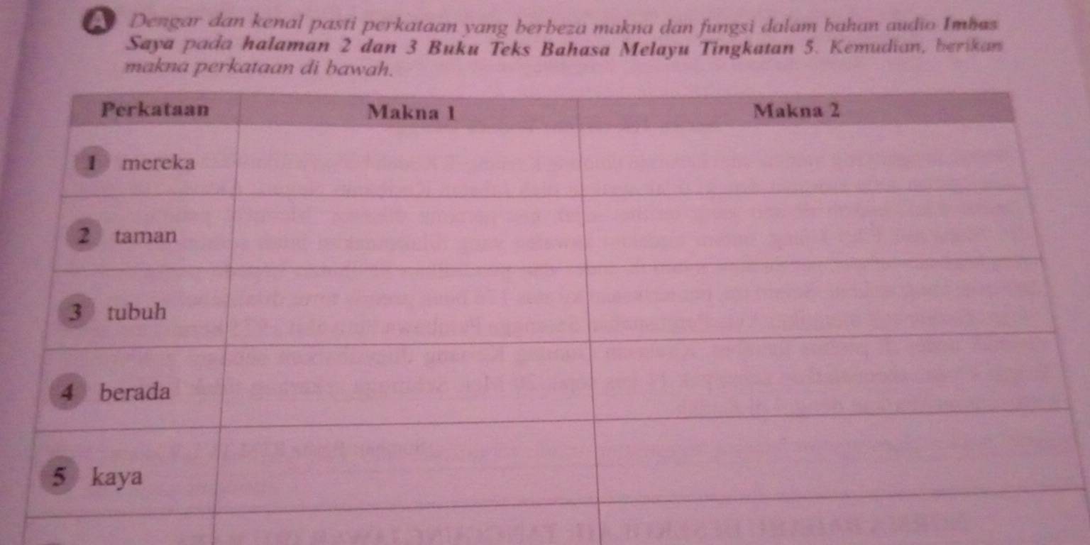 Dengar dan kenal pasti perkataan yang berbeza makna dan fungsi dalam bahan audio Imbas 
Saya pada halaman 2 dan 3 Buku Teks Bahasa Melayu Tingkatan 5. Kemudian, berikan 
makna perkataan di bawah