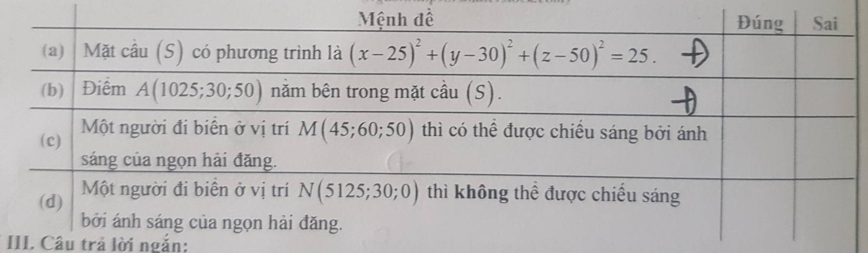 Câu trả lời ngắn: