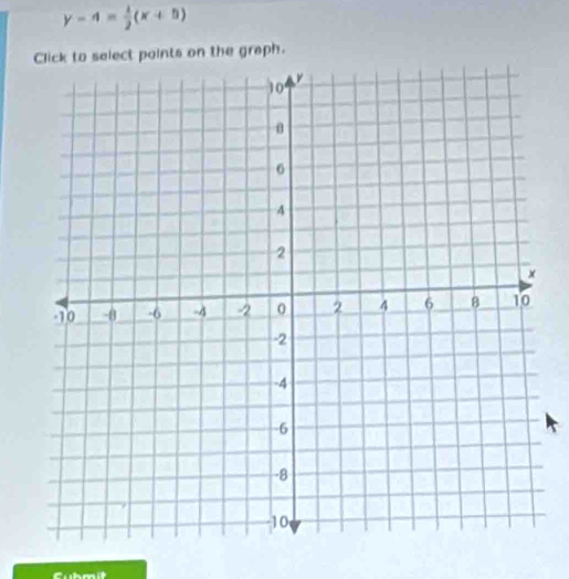 y-4= 1/2 (x+5)
ect points on the graph.