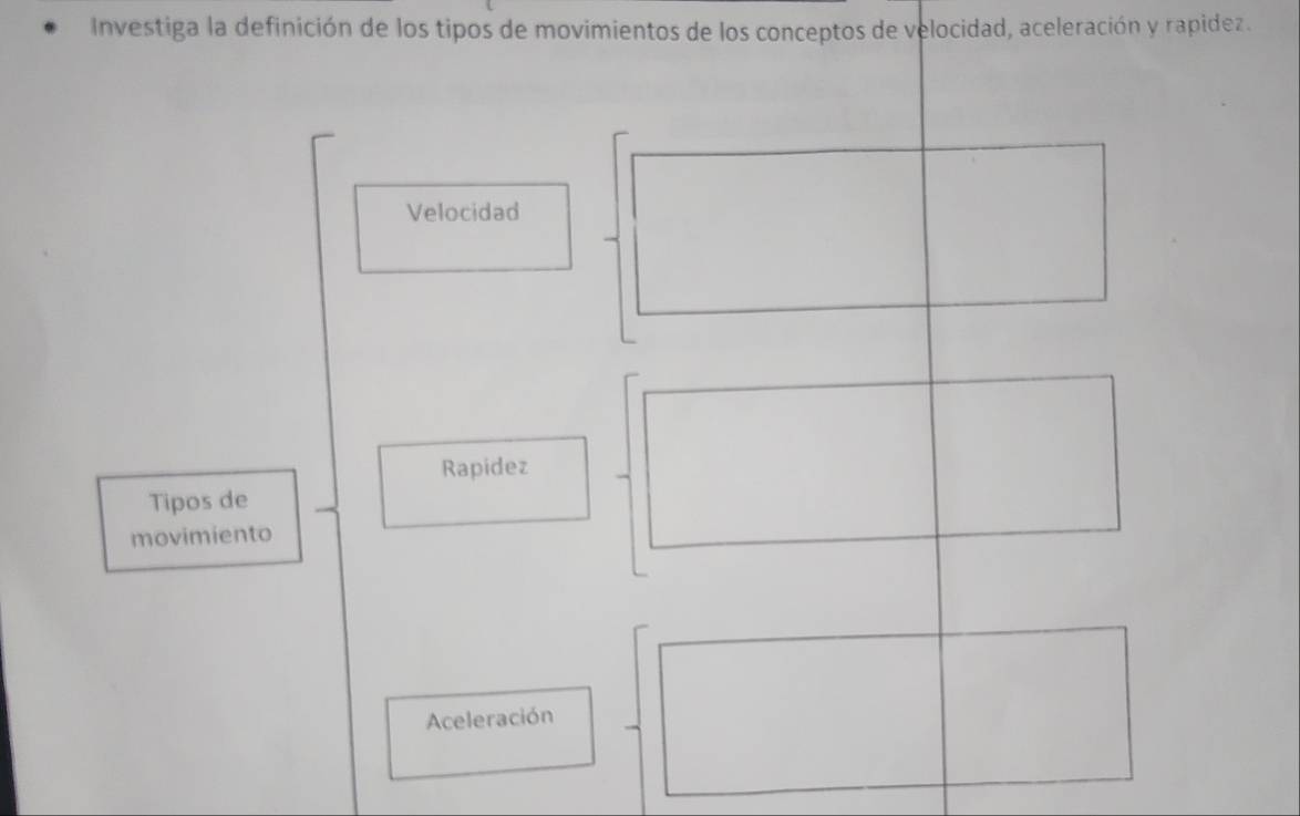 Investiga la definición de los tipos de movimientos de los conceptos de velocidad, aceleración y rapidez.
Velocidad
Rapidez
Tipos de
movimiento
Aceleración