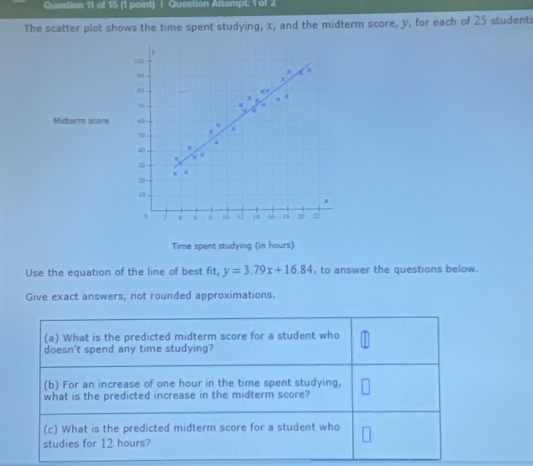 Question Attompt; 1 of 2 
The scatter plot shows the time spent studying, x, and the midterm score, y, for each of 25 students 
1 00
90
50
Midterm score ω
50
48 8.
m
1
j i a 16 6 2
Time spent studying (in hours) 
Use the equation of the line of best fit, y=3.79x+16.84 , to answer the questions below. 
Give exact answers, not rounded approximations.